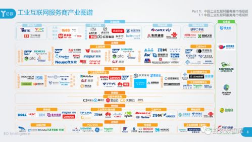 2020年工業(yè)互聯(lián)網(wǎng)服務商典型案例集 賦能數(shù)字化轉型